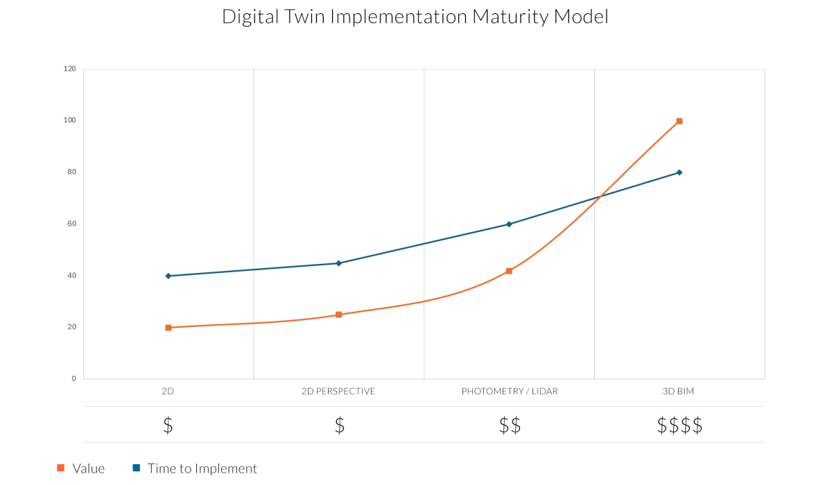 nhance_digitalTwin_maturitymodel